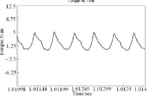 Figure 2.15: FSM design based on TSFE (a) Stator, (b) Rotor [36]  