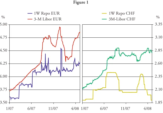Figure 11W Repo EUR