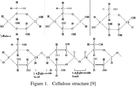 Figure 1. Cellulose structure [9] 