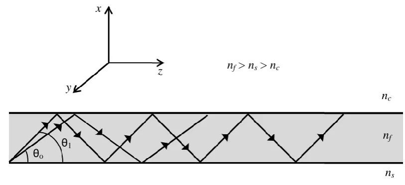 Figure 2.3. 