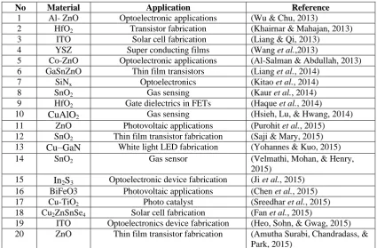 Table 2.1: Applications of DC sputtering technique ‎
