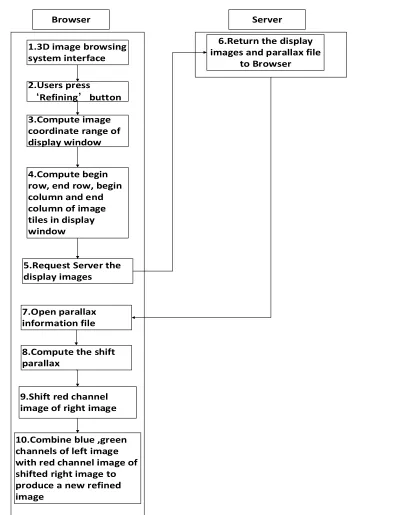 FIGURE 5. Online refining procedure based on HTML5   