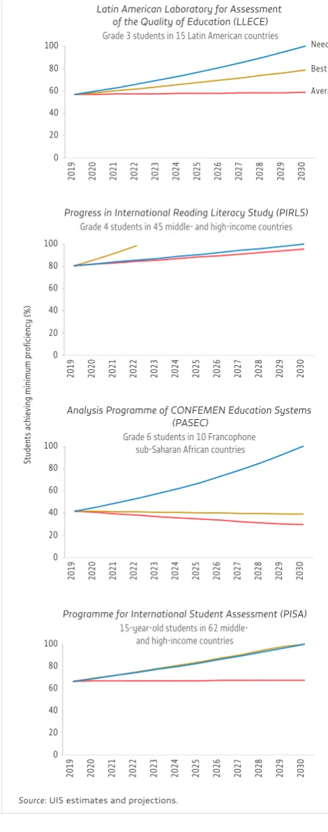 FIGURE 3: