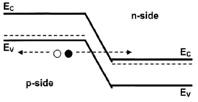 Figure 1 Leakage current in MOS circuits3 