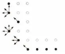 Fig. 5:  Contour Tracing Algorithm 