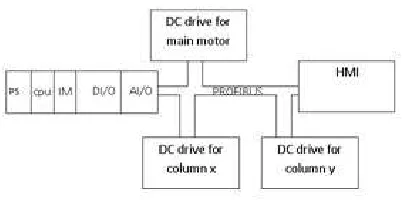 Figure 1 Block Diagram of the New Control 