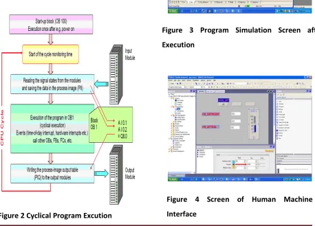 Figure 2 Cyclical Program Excution 