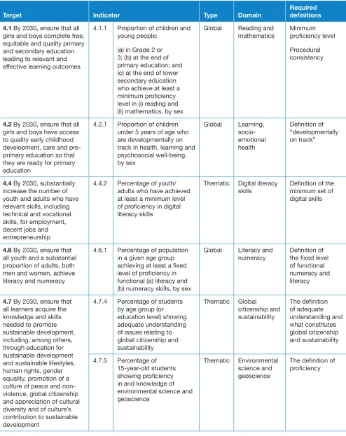 Table 1.1 SDG 4 targets and indicators related to learning outcomes