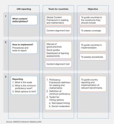 Figure 2.9 A holistic framework to reporting  