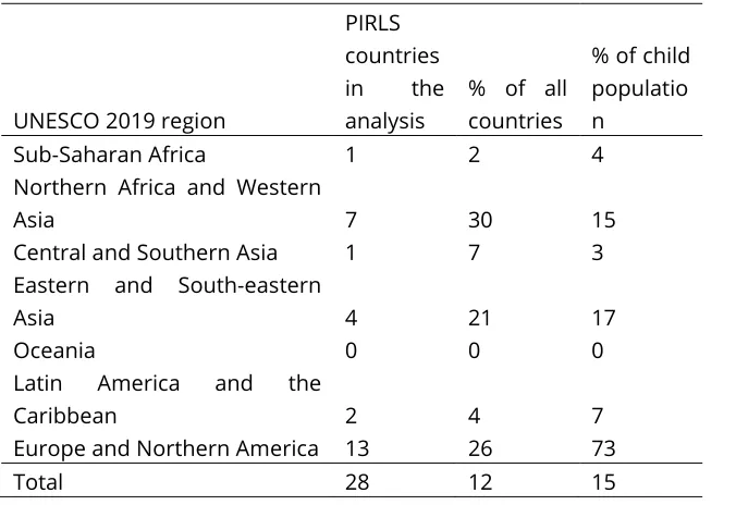 Table 2: Extent of PIRLS 