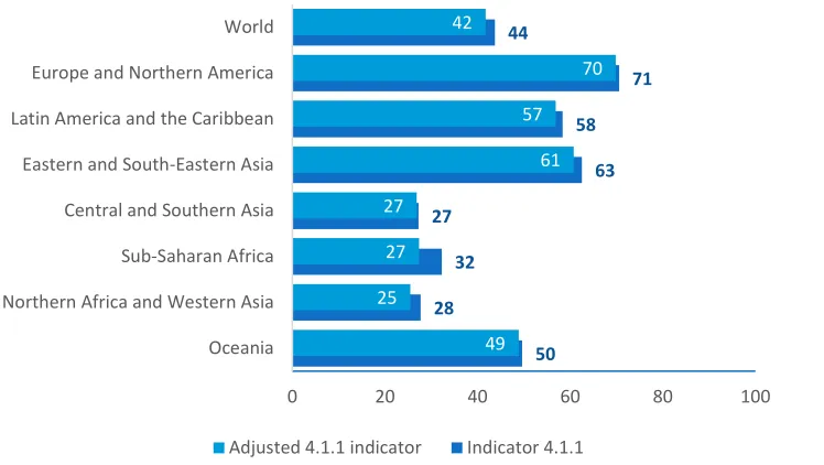 Figure 7. Comparison of results for 4.1.1 adjusted and original indicators, primary, 