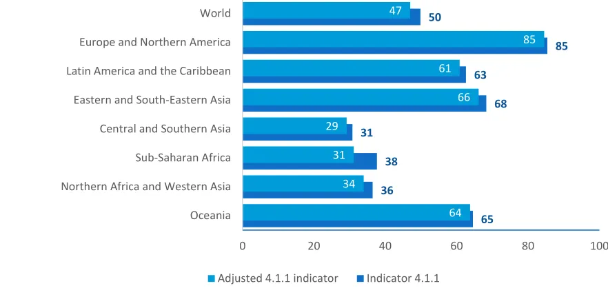 Figure 9. Comparison of results for 4.1.1 adjusted and original indicators, grades 2/3, reading