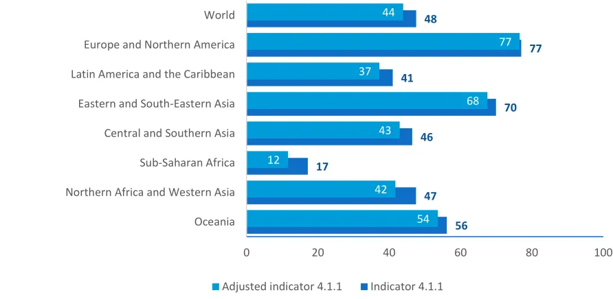 Figure 6. Comparison of results for 4.1.1 adjusted and original indicators, primary, mathematics