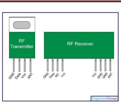 Figure 2 RF Module 