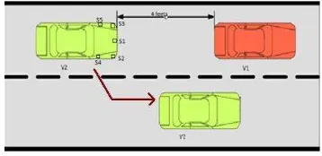 Figure 3 Front Sensor Working 