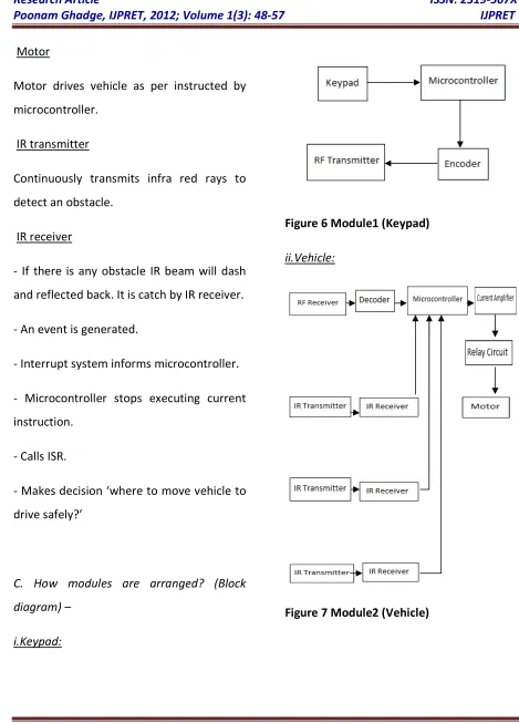 Figure 6 Module1 (Keypad) 