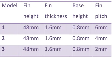 Table 1 Geometric parameters 