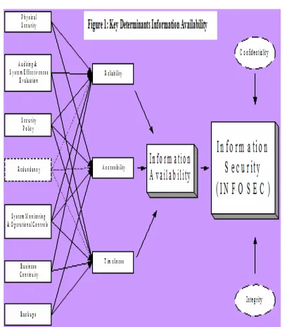 Figure 1 Key Determinants Information 