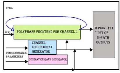 Figure 4 Resources Sharing of Polyphase 