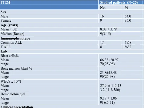 Table 1.ITEM 