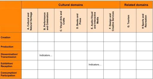 Figure 4.  Indicators matrix 