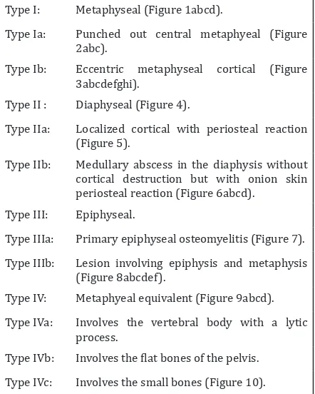 table 4: Roberts et al. modified Gledhill classification.