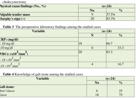 Table 3  The preoperative laboratory findings among the studied cases Variable 