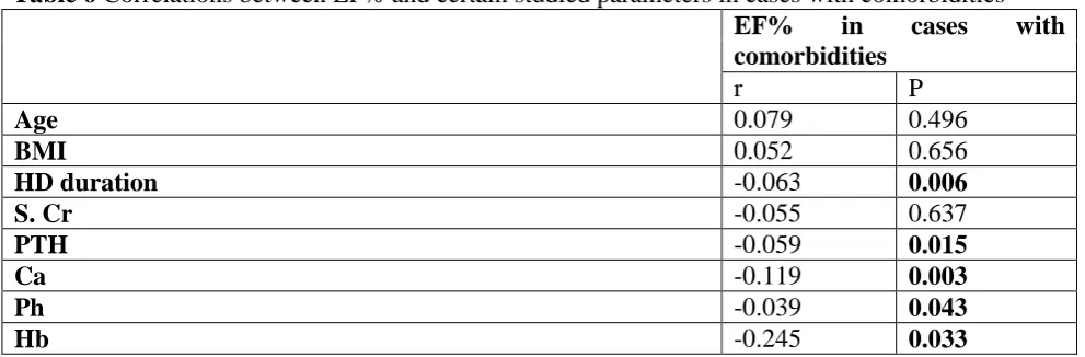 Table 8    