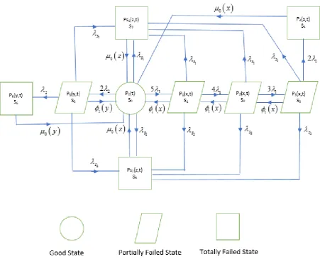 Figure 1 (a) System configuration 