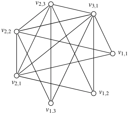 Figure 1 depicts the set-graph GA(3).