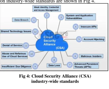Fig 5: Public Cloud vs. On-Premise Solutions; The Pros and Cons 
