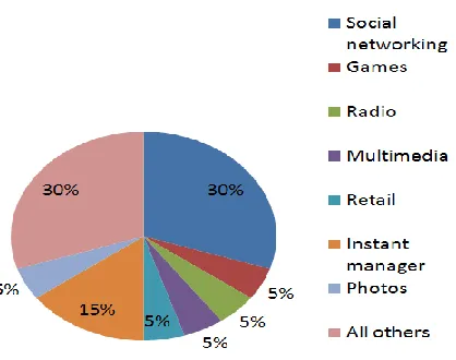 Fig 5 App using in mobile application 