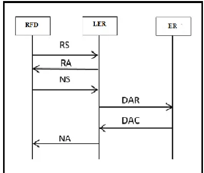 Fig. 3. LBRP system interaction diagram  