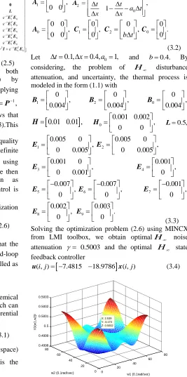 Figure 1. The Frequency Response   