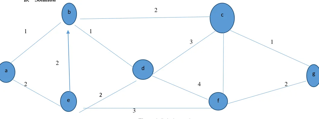 Figure 1: Prim’s graph 