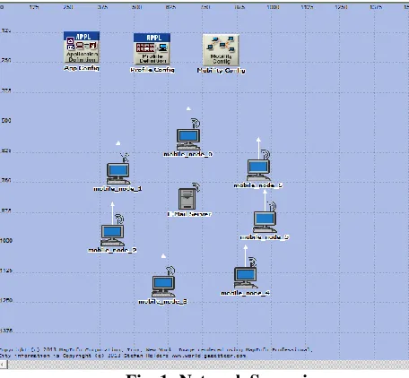 Fig. 1: Network Scenario 