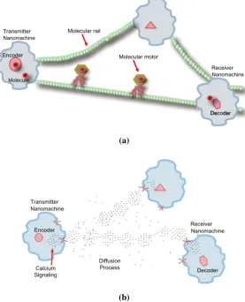 Figure 2.2: Molecular communication with (a) active transport, and (b) passivetransport by diffusion [1]