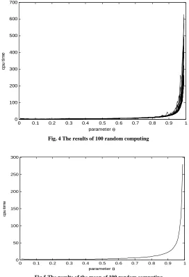 Fig.5 The results of the mean of 100 random computing 