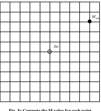 Fig. 3a Compute the M value for each point   