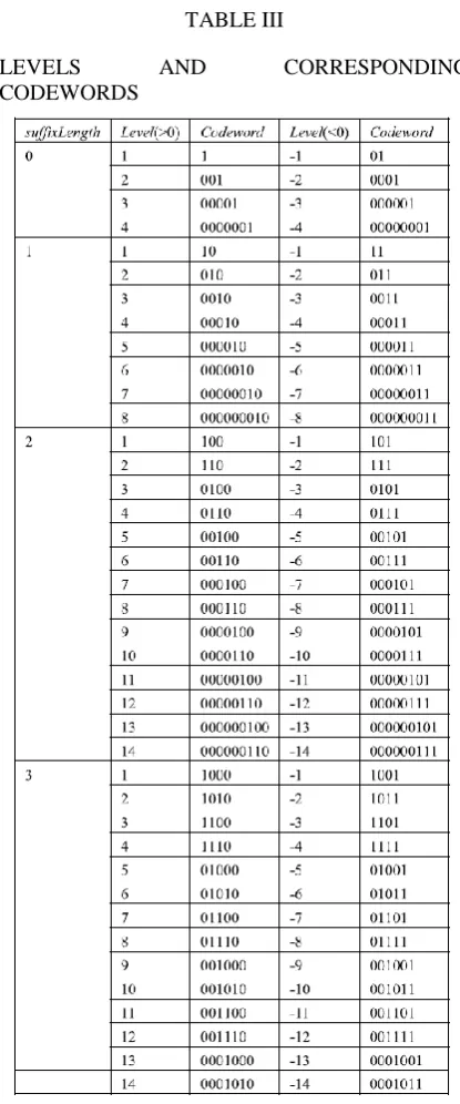     TABLE III  III. INFORMATIONEMBEDDING LEVELS AND CORRESPONDING 