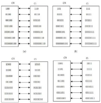 Fig. 2. CAVLC codeword mapping.    