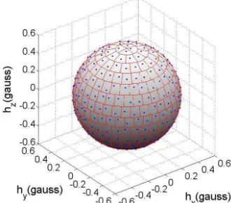 Figure 1 Plot of recorded data 