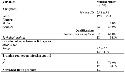 Table (1): Demographic characteristics of resident physicians in the studied intensive care units  