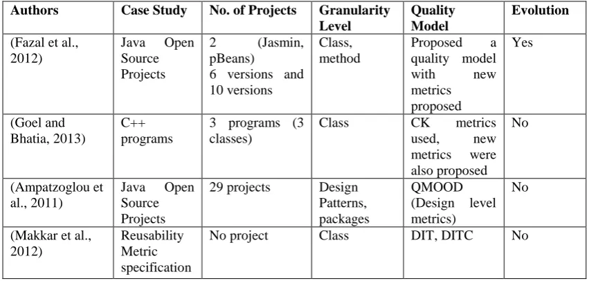 Table 1. 1: Assessment of Software Reusability 