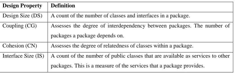 Table 2.2: Design Property Definitions 