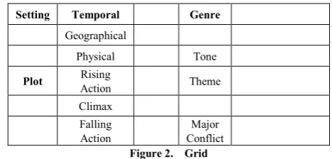 Figure 2.  Grid  