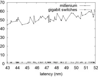 Figure 6: The mean work factor of our method, as a function of response time 