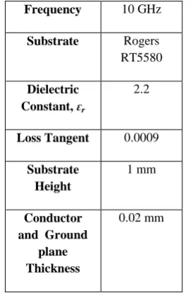 TABLE I.DESIGN CHARACTERISTICS OF MICROSTRIP ARRAY ANTENNA Frequency 10 GHz