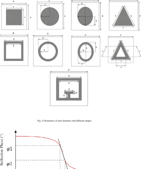 Fig. 5 Geometries of nine elements with different shapes 