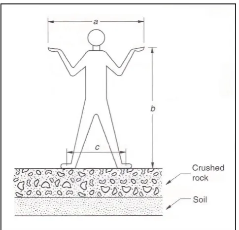 Figure 2.2: Resistances of different body parts [14] 